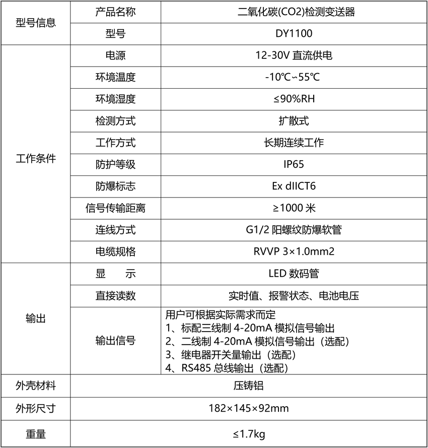 20211104873154.png 二氧化碳(CO2)檢測變送器.png