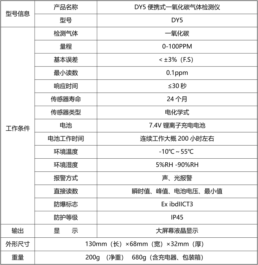 20211109384134.png DY5便攜式一氧化碳氣體檢測儀.png