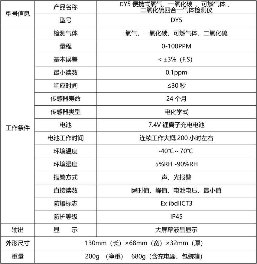 20211109693496.png DY5便攜式氧氣、一氧化碳 、可燃氣體 、二氧化硫四合一氣體檢測儀.png